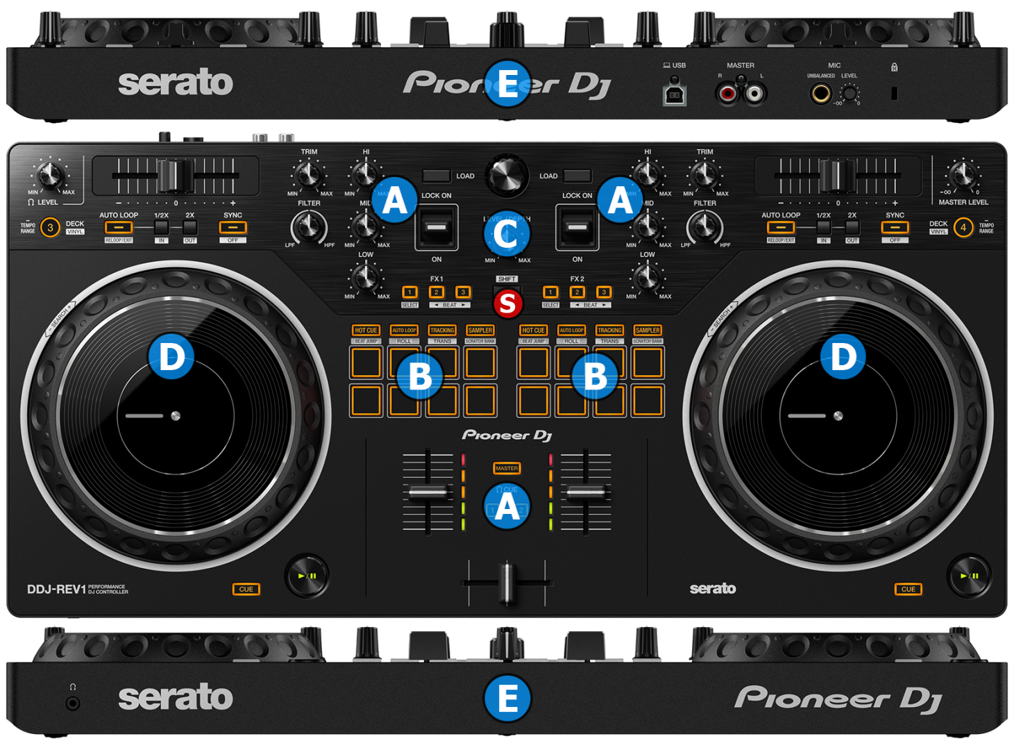 VirtualDJ - Hardware Manuals - Pioneer DJ - DDJ-REV1 - Layout